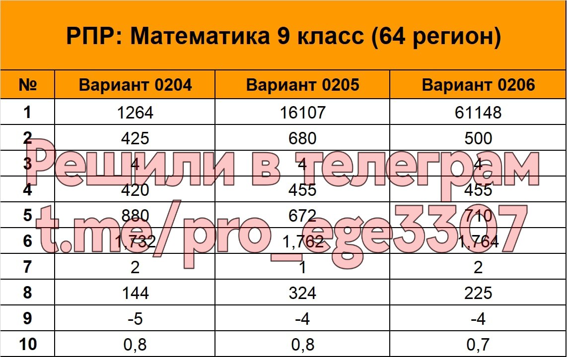 Что такое рпр по математике