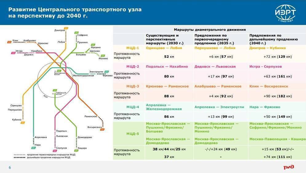 Истра мцд карта