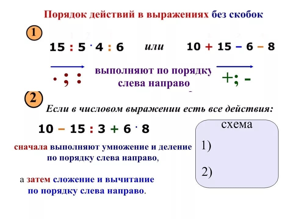 Сложение вычитание скобки 1 класс школа 21 века презентация