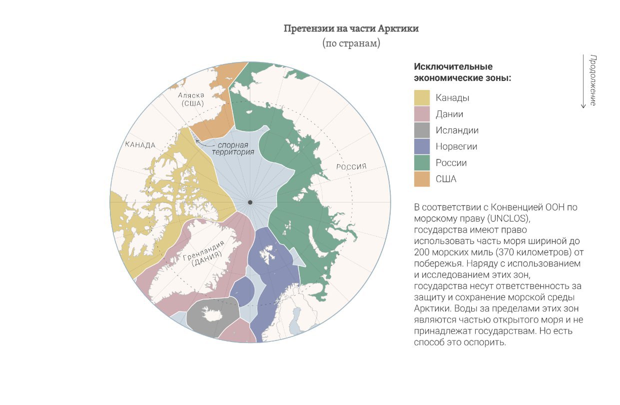 Карта арктики по странам