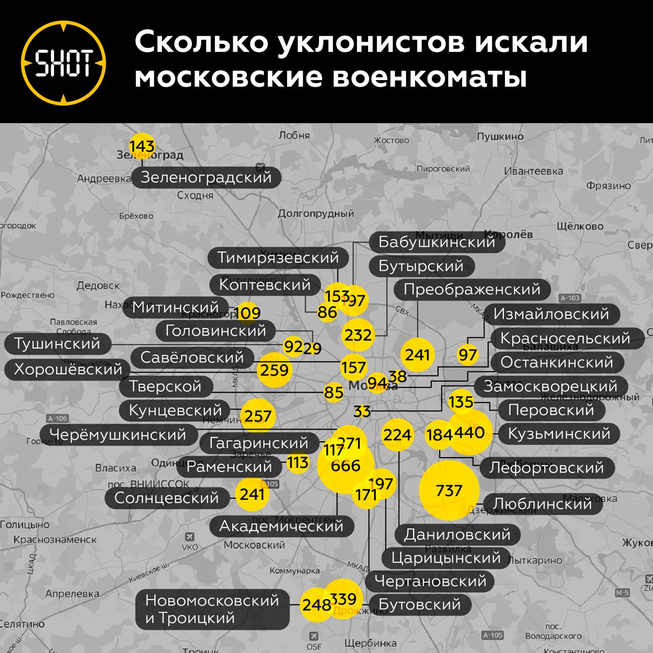 Какие регионы выполнили план по мобилизации