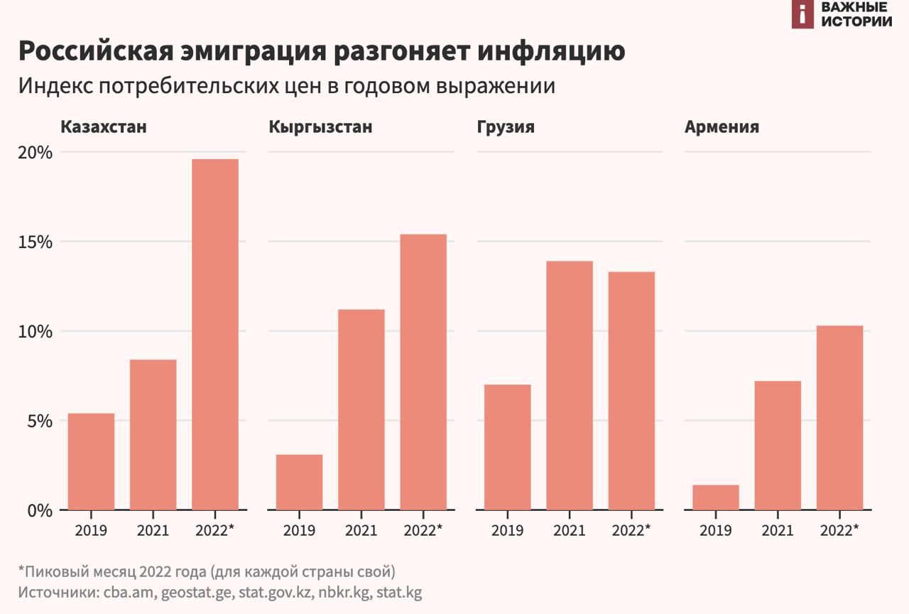 Проблема 2023 года