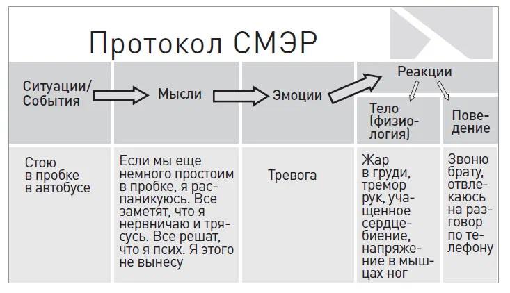 Лихи терапия эмоциональных схем