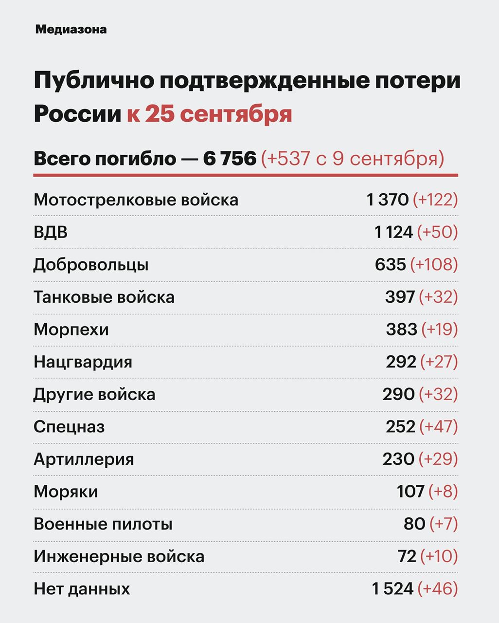 Медиазона карта погибших военных в украине