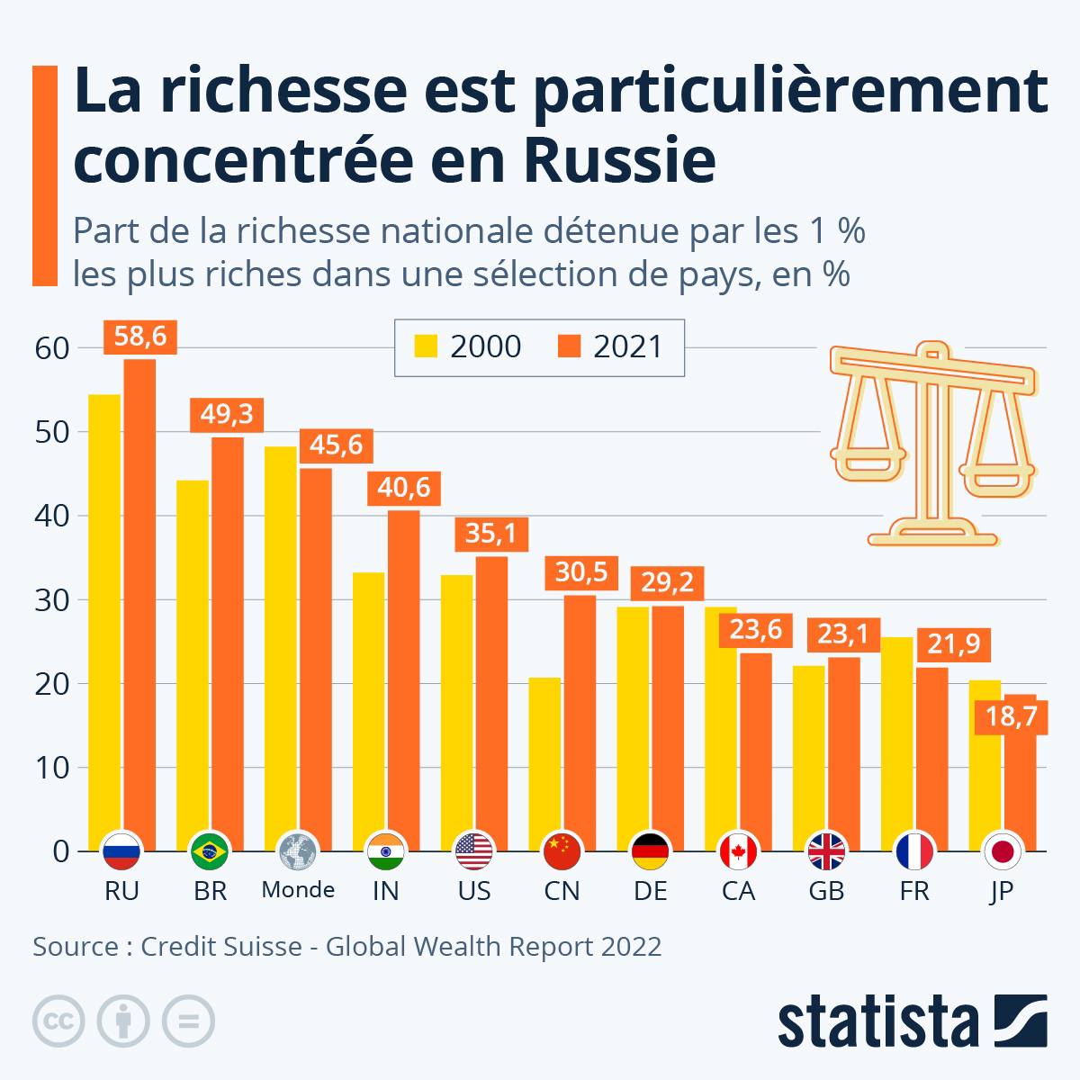 процент загруженности нижней полки