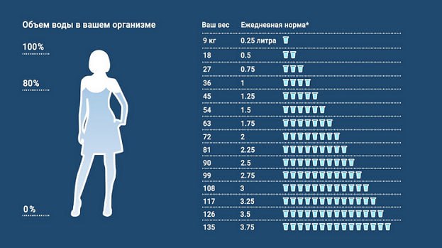 Через какое время после выпитой воды хочется в туалет в норме у женщин