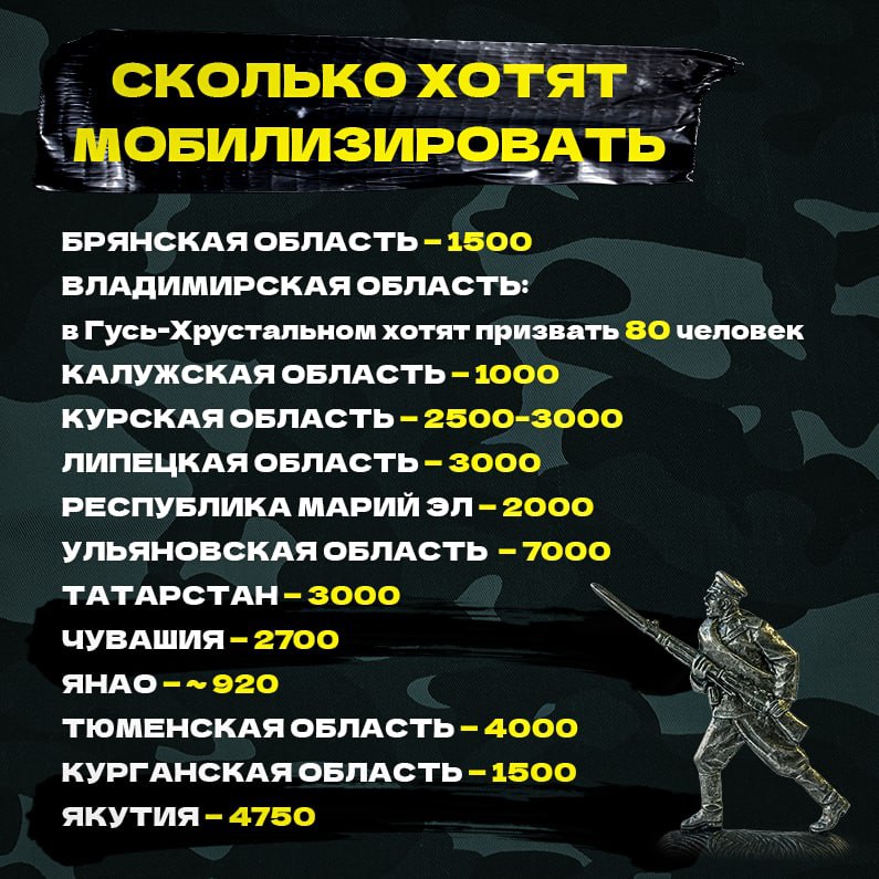 Кто включается в план замены специалистов призываемых на военную службу по мобилизации