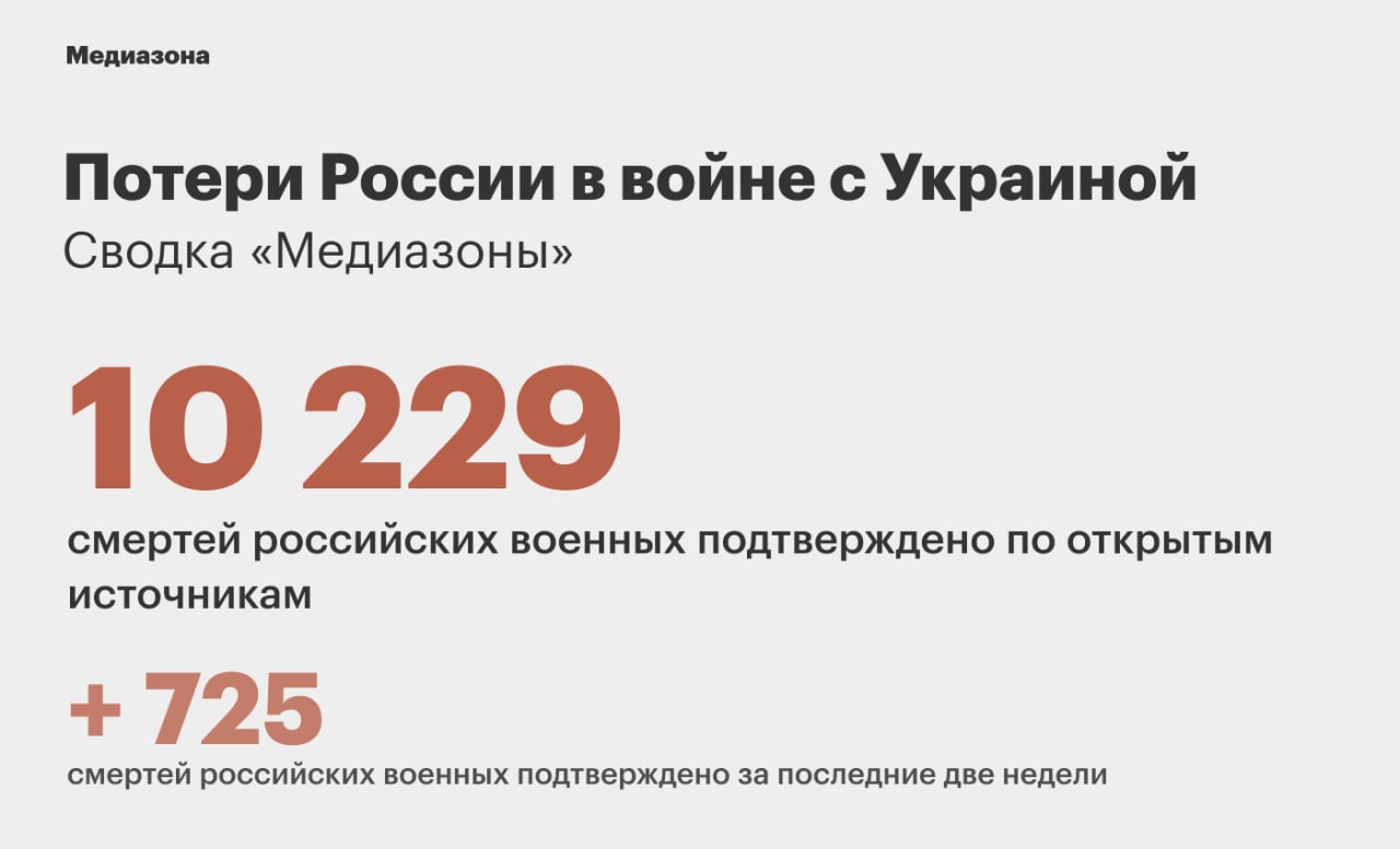 Медиазона карта погибших военных в украине