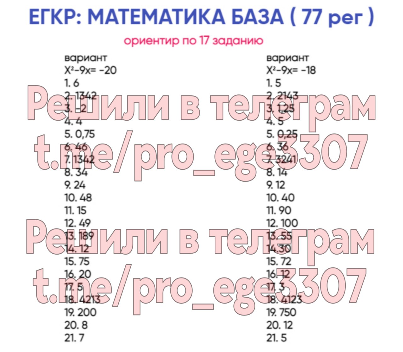 Егкр математика профиль ответы. 11 Класс математика база. Математика база 2023. Егкр математика 77 регион. Ответы егкр.