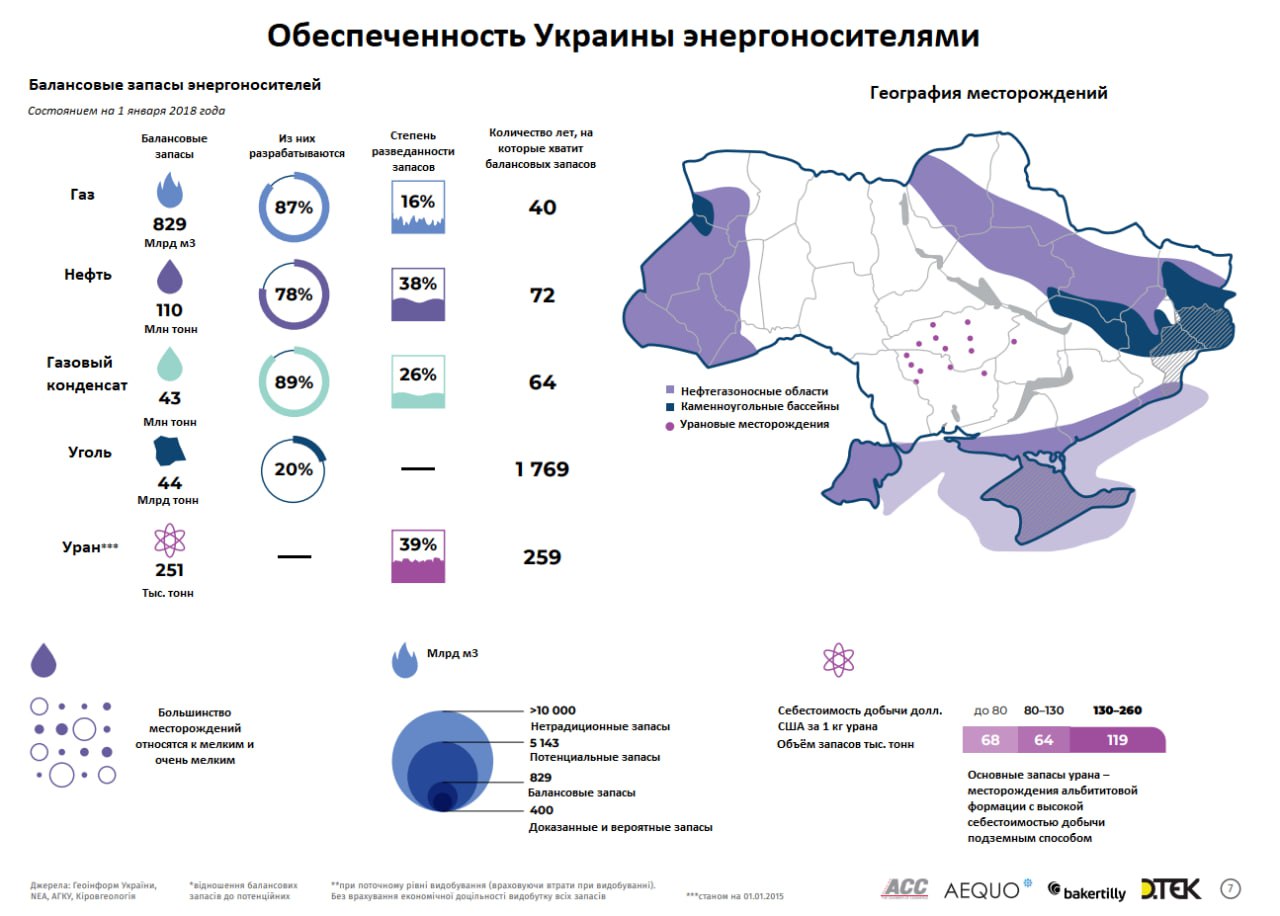 Запасы титановых руд