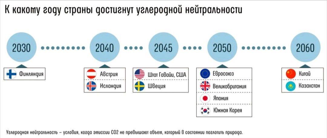 Дорожная карта сотрудничества россии и ес в сфере энергетики до 2050 г