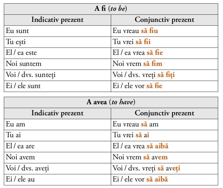 Таблица румынии. Глагол a Fi. Глагол a Fi румынский. Глаголы на румынском языке. Глагол быть в румынском языке.