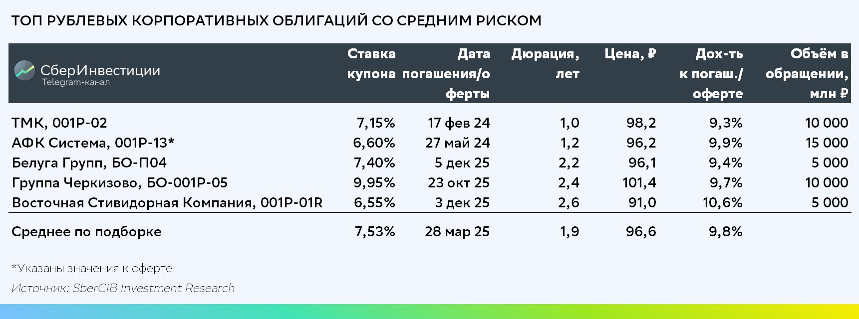 сто один процент фанфик фото 47