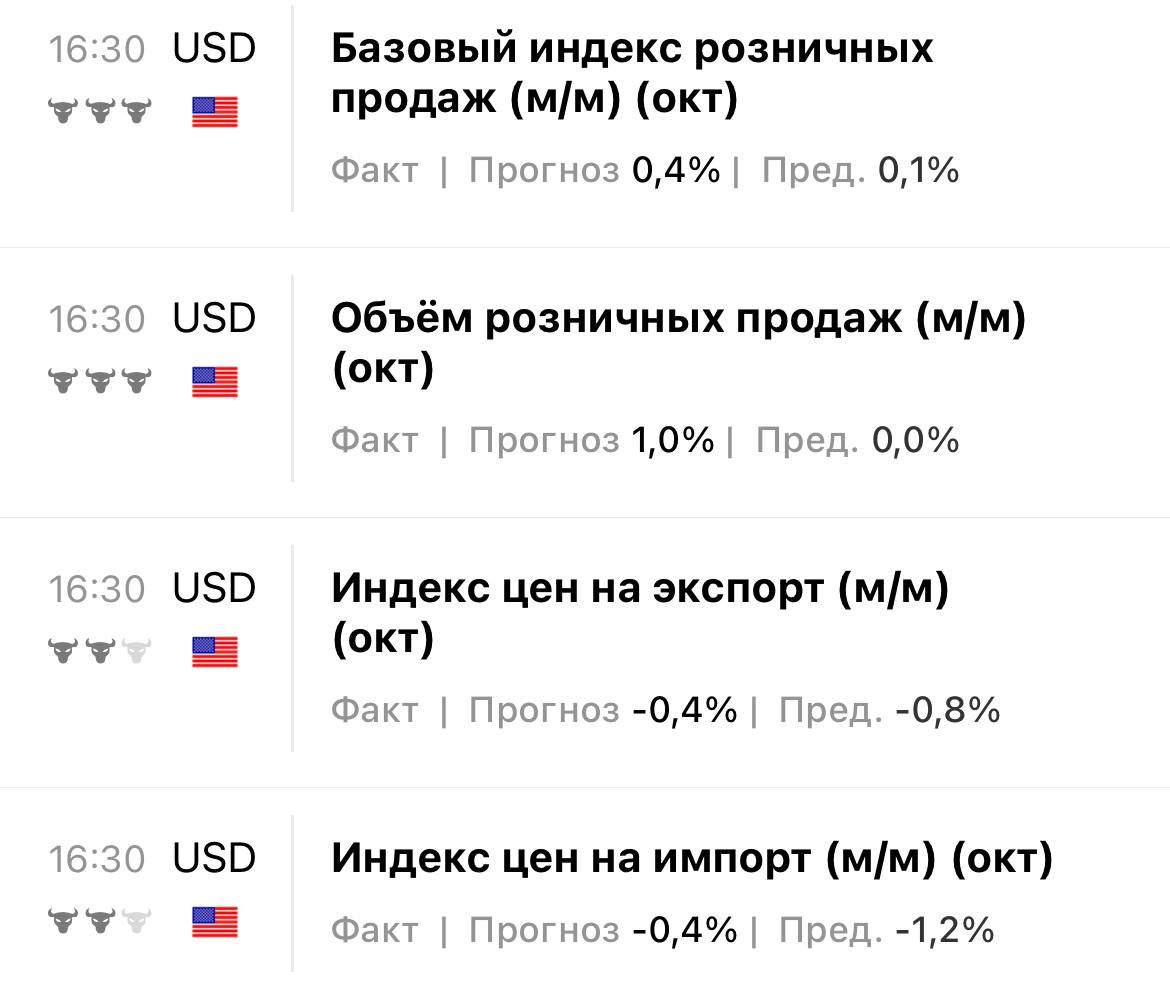 Базовый индекс. Сегодня курс доллара на сегодня.