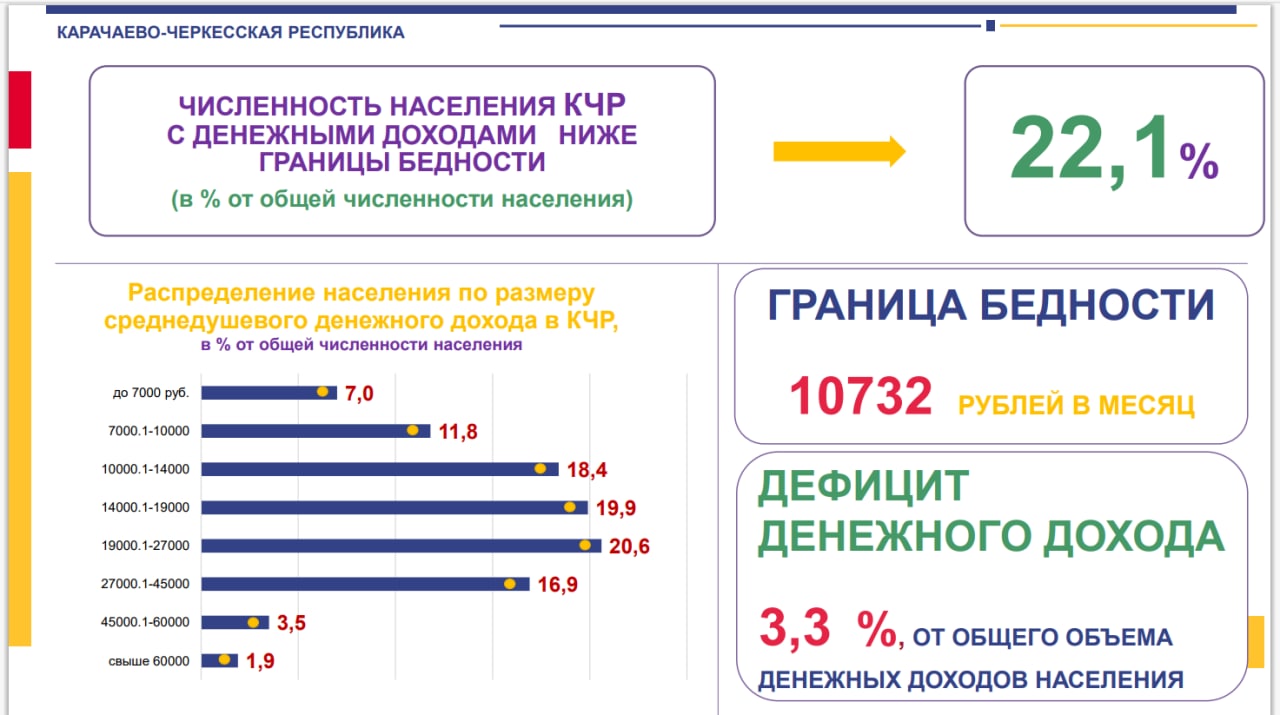 Северо кавказстат