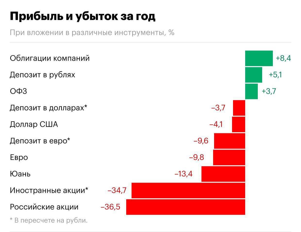 Когда инвестор сравнивает возможную сумму абсолютного дохода с альтернативными вариантами проектов