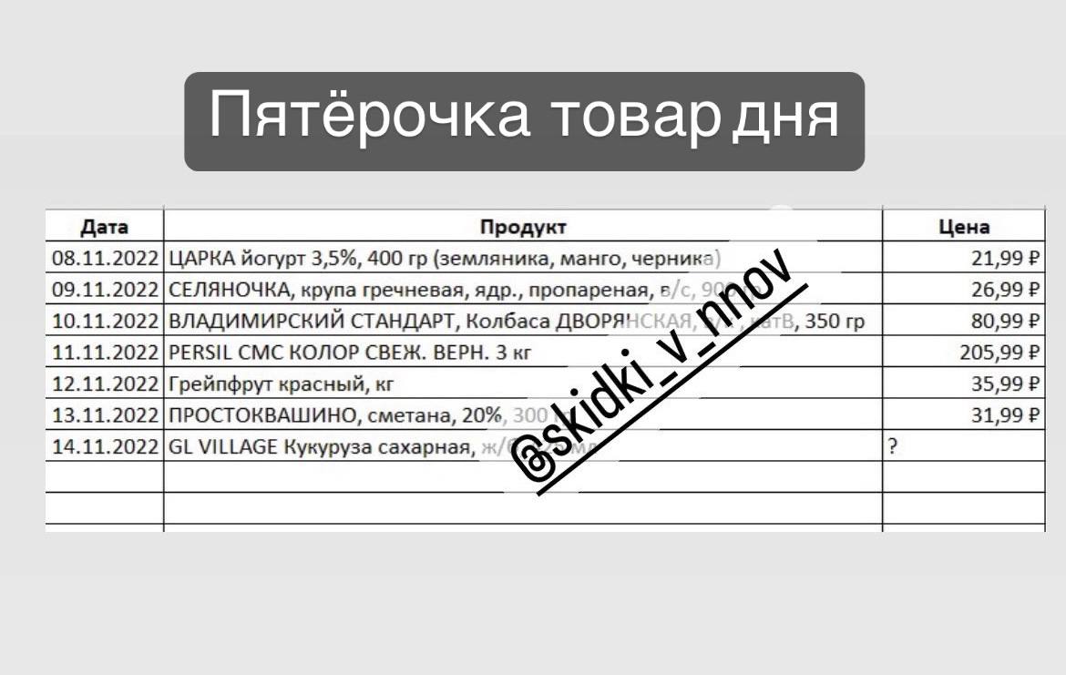 70 пятерок. Товар дня в Пятерочке. Товар дня в Пятерочке список. Пятерочка 70 процентов скидка. На что сегодня скидка в Пятерочке 70 процентов.