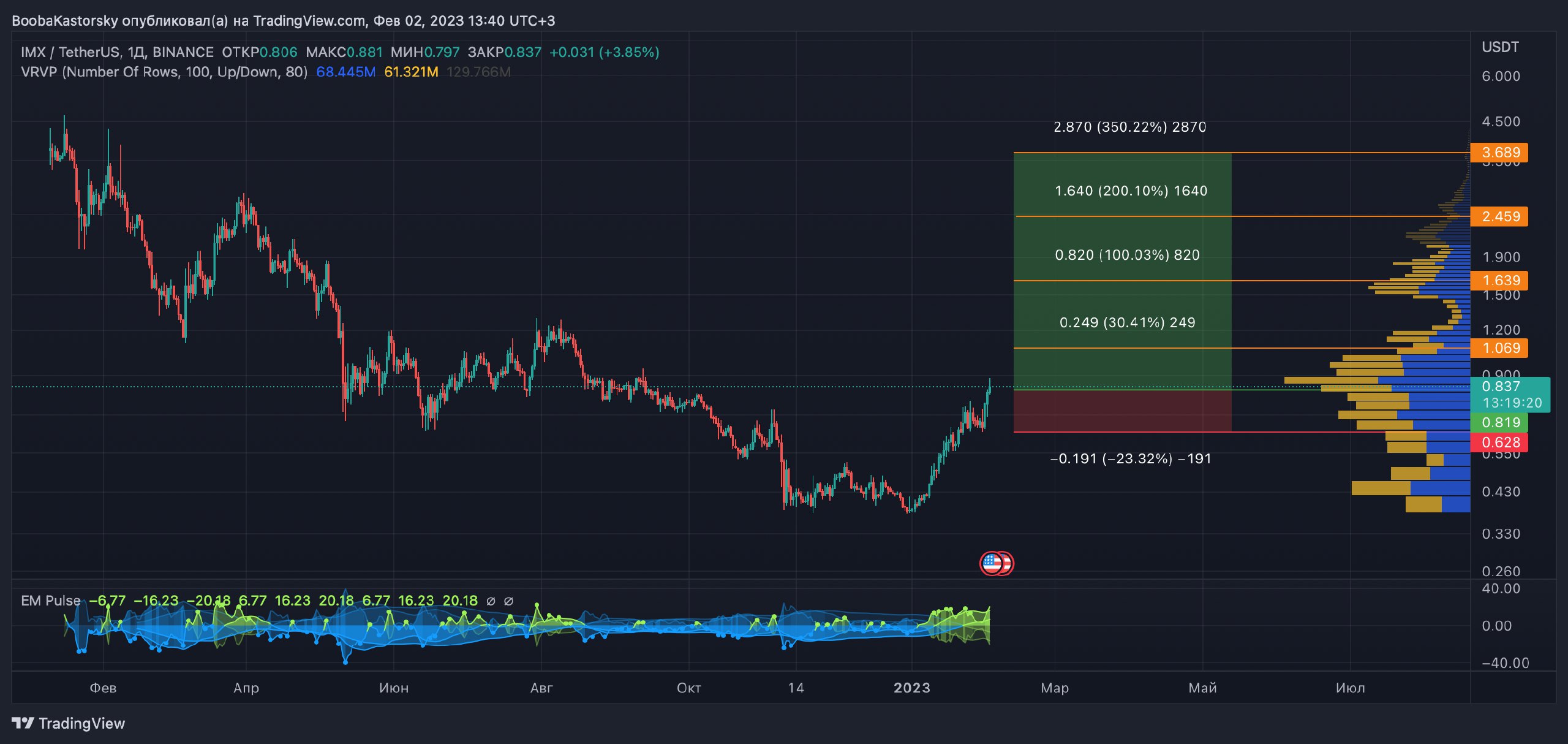 Бесплатные сигналы для бинарных опционов в телеграмме фото 64