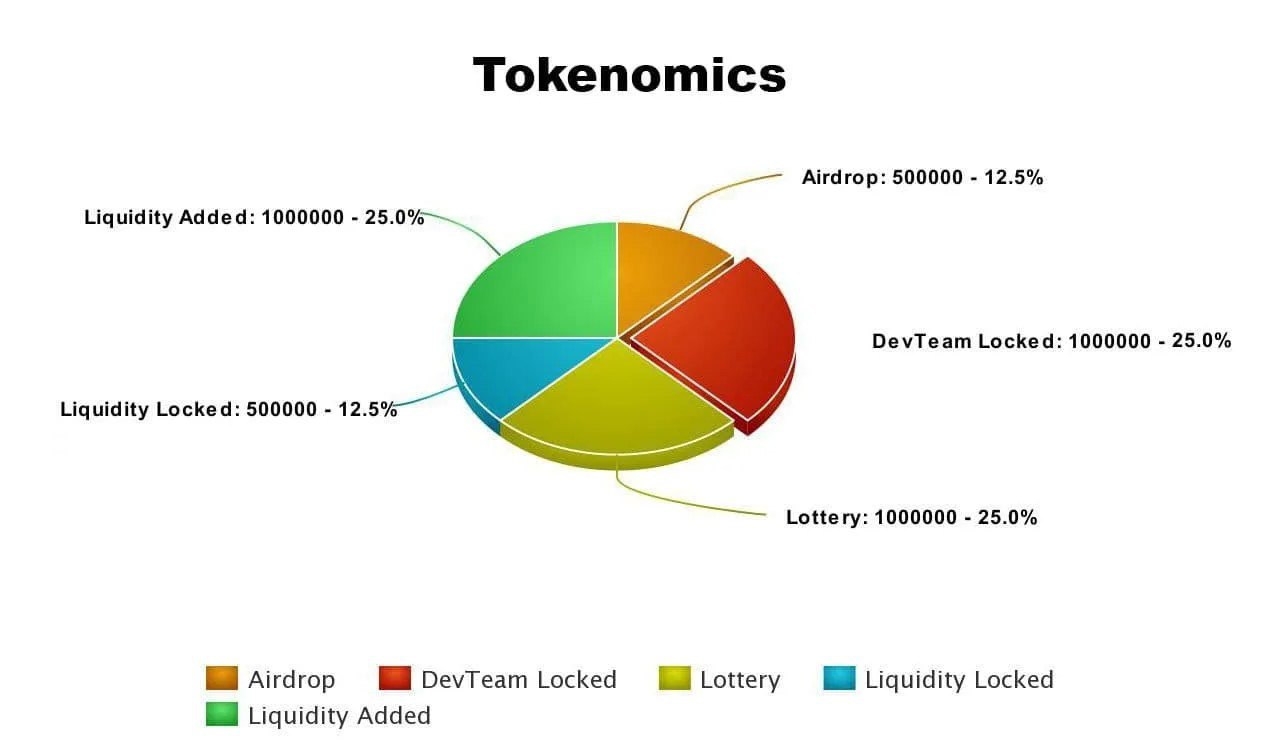 Токеномика проекта пример