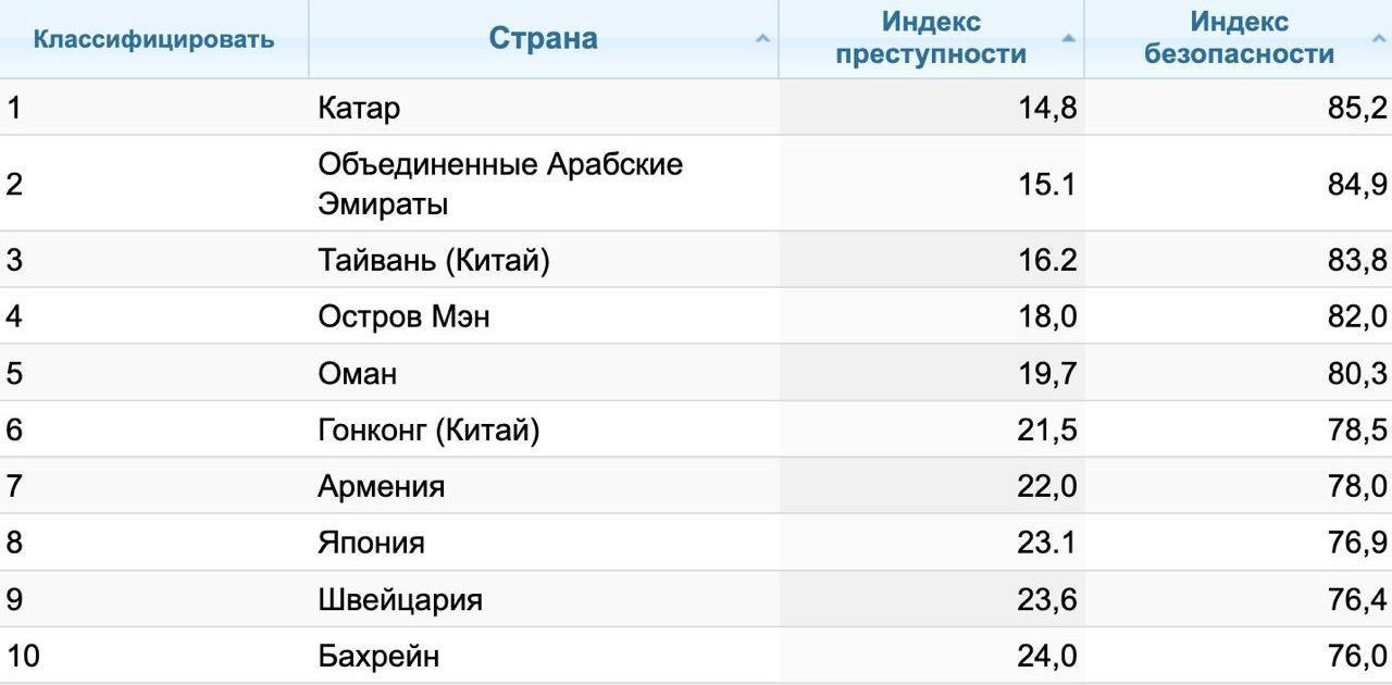 В какой стране не 2024 год