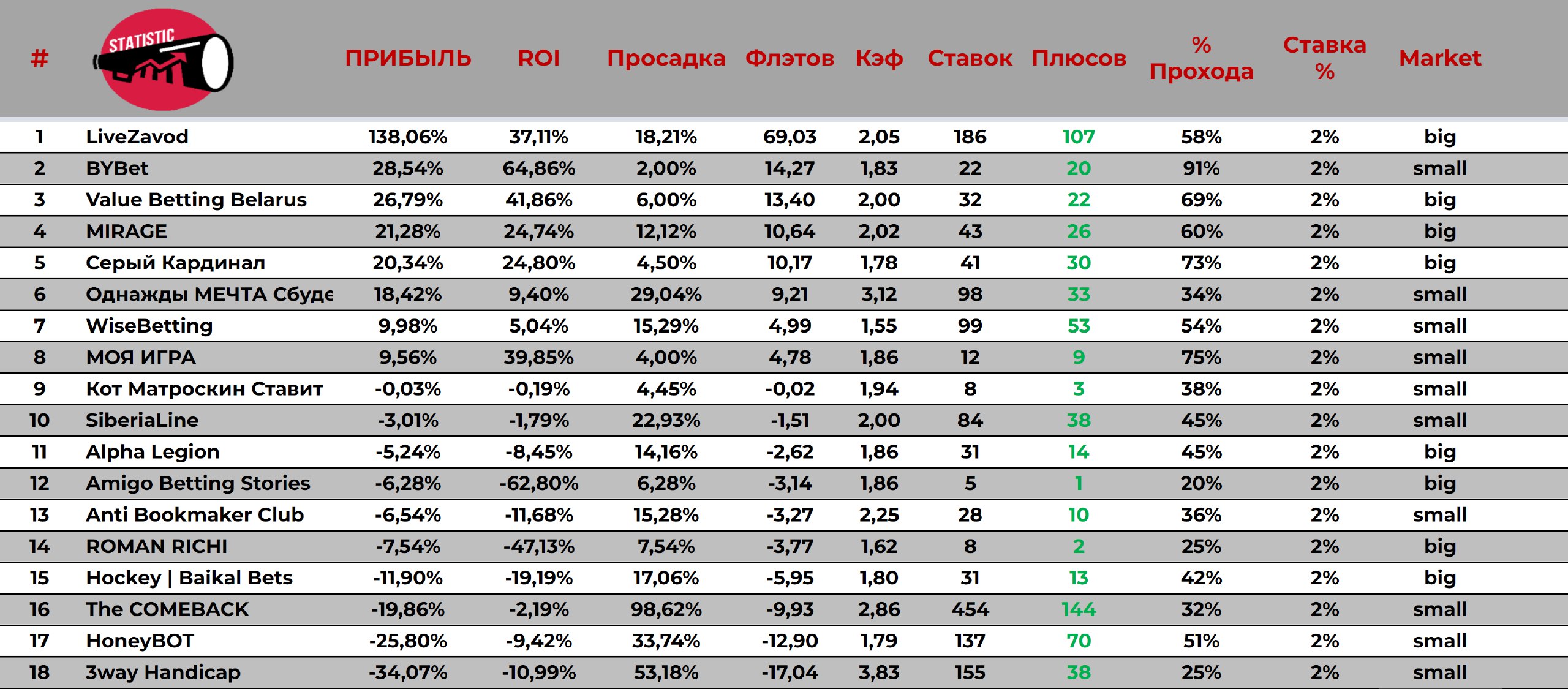 Порно Списка Телеграмм