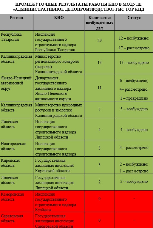 Ubc njh ryl. Административное делопроизводство.