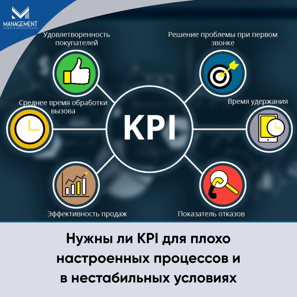 Управление контактами