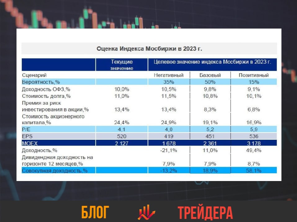 Приказы 2023 финансовый