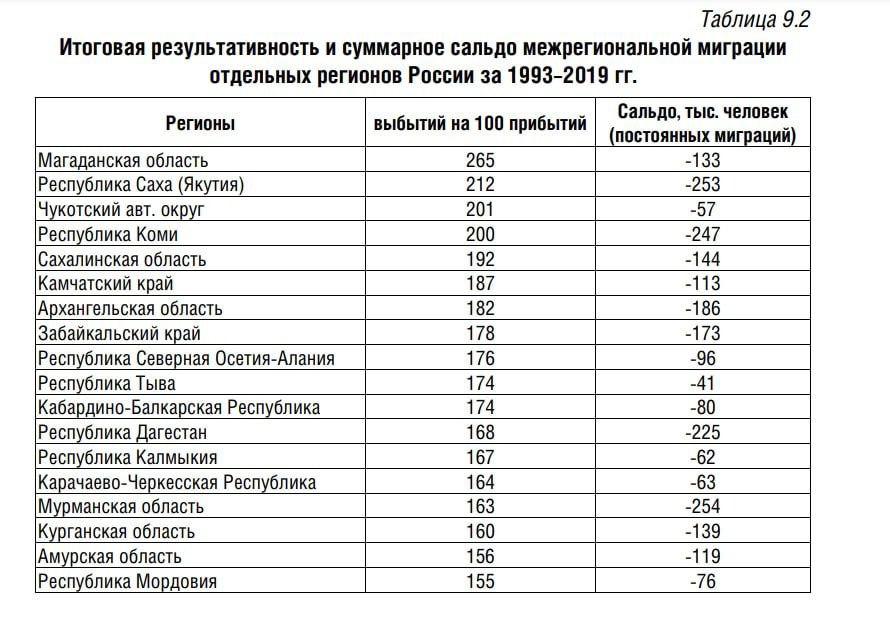 Численность населения россии по субъектам рф. Население Чечни на 2022 численность населения. Худшие регионы России. Численность населения Чечни на 2022. Население Чечни по годам.