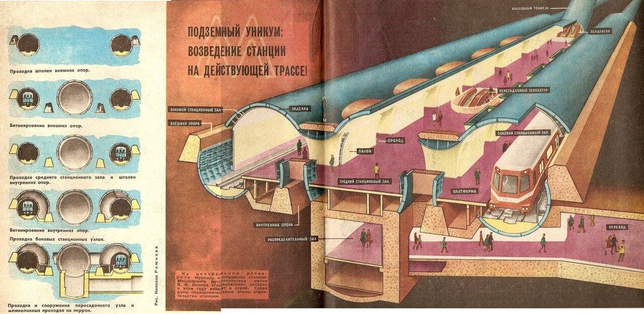 Схема бункера под землей