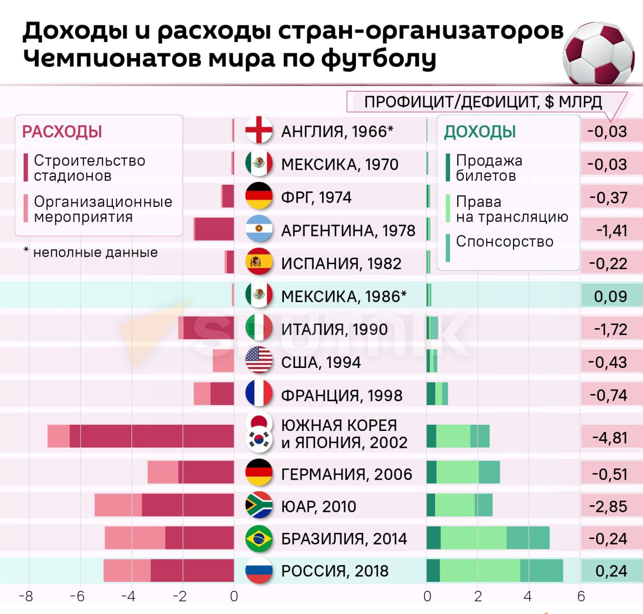 Через сколько проводится чемпионат. В каких странах сколько раз проводился ЧМ.