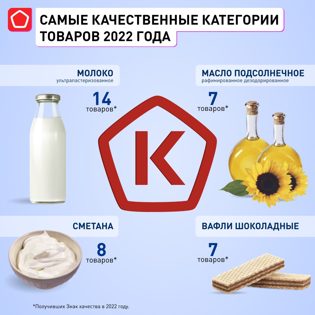 Как выбрать качественный