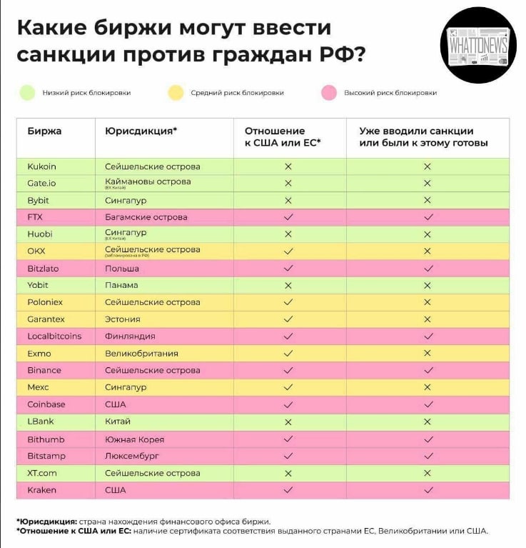 Акции Каких Бирж Можно Купить