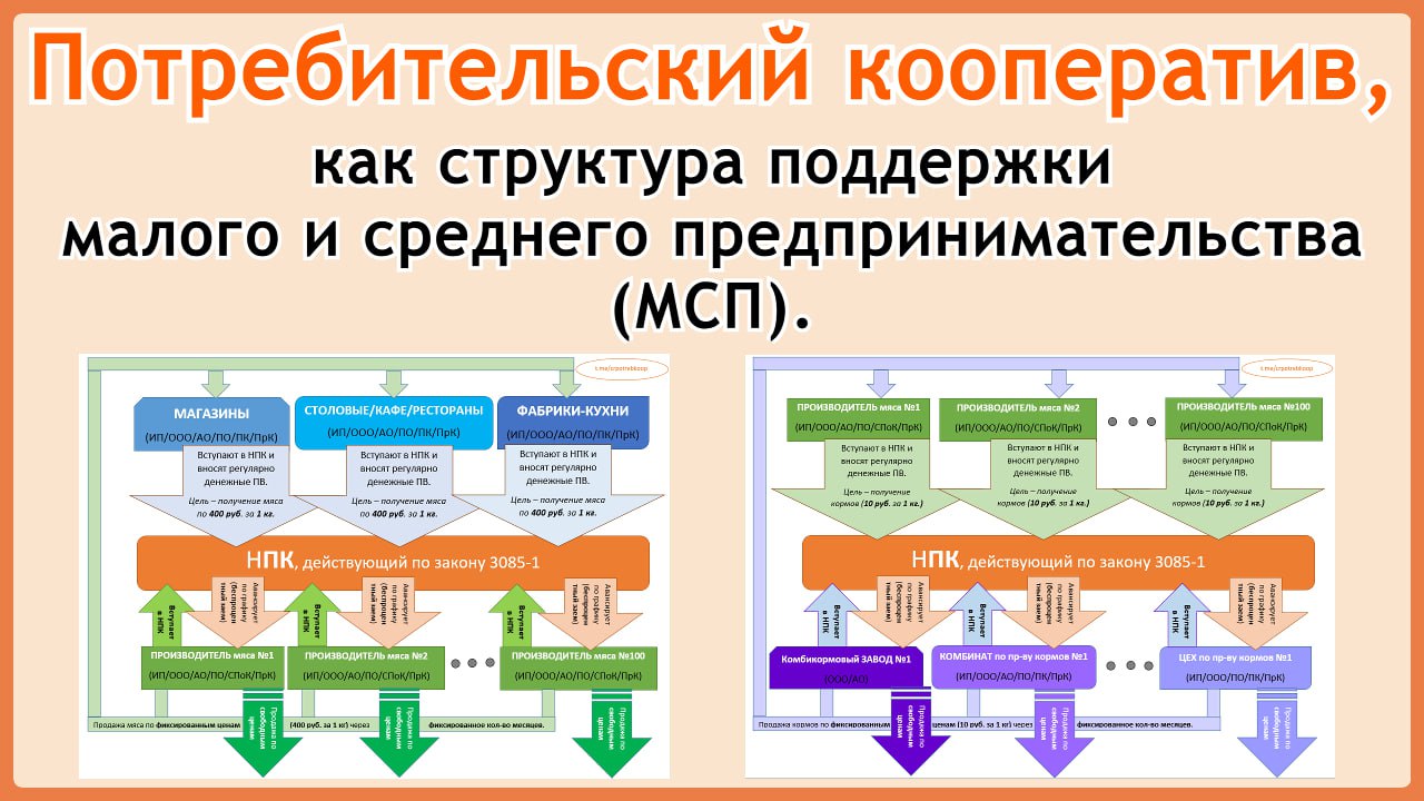 Структура поддержки