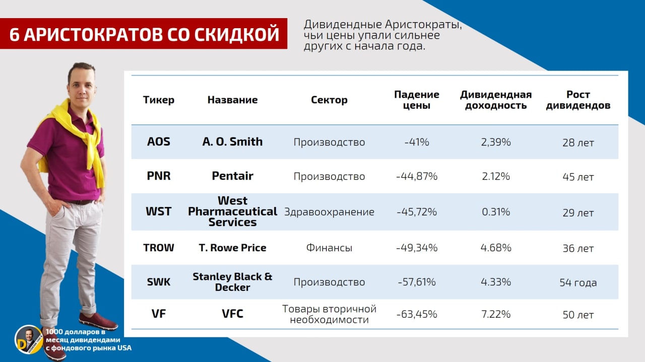 Самая дешевая компания