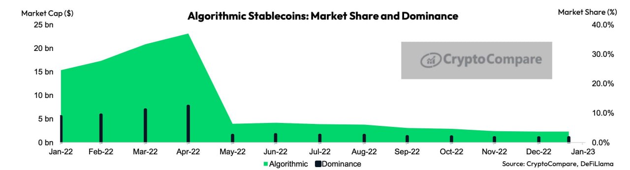 Algorithmic az