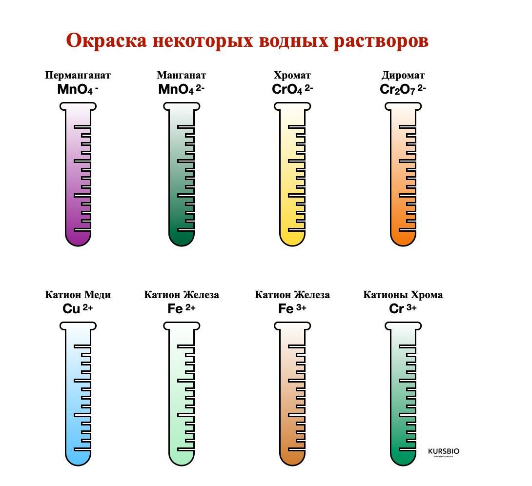 Окраска растворов