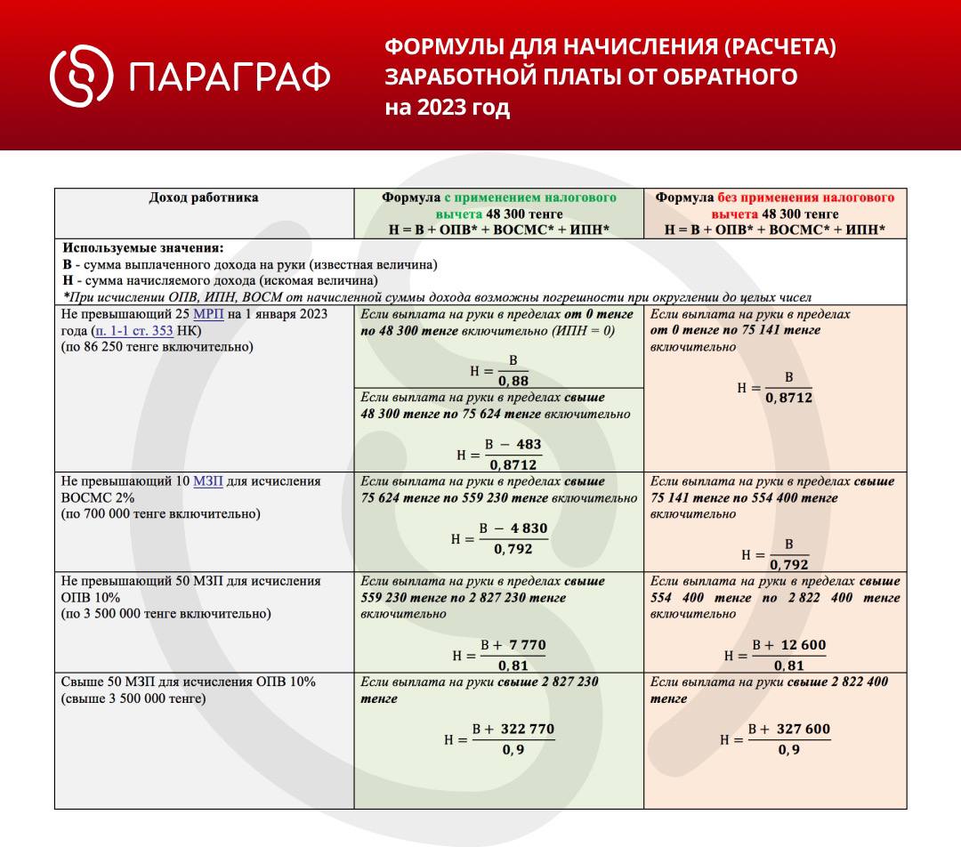 Калькулятор зп 2023