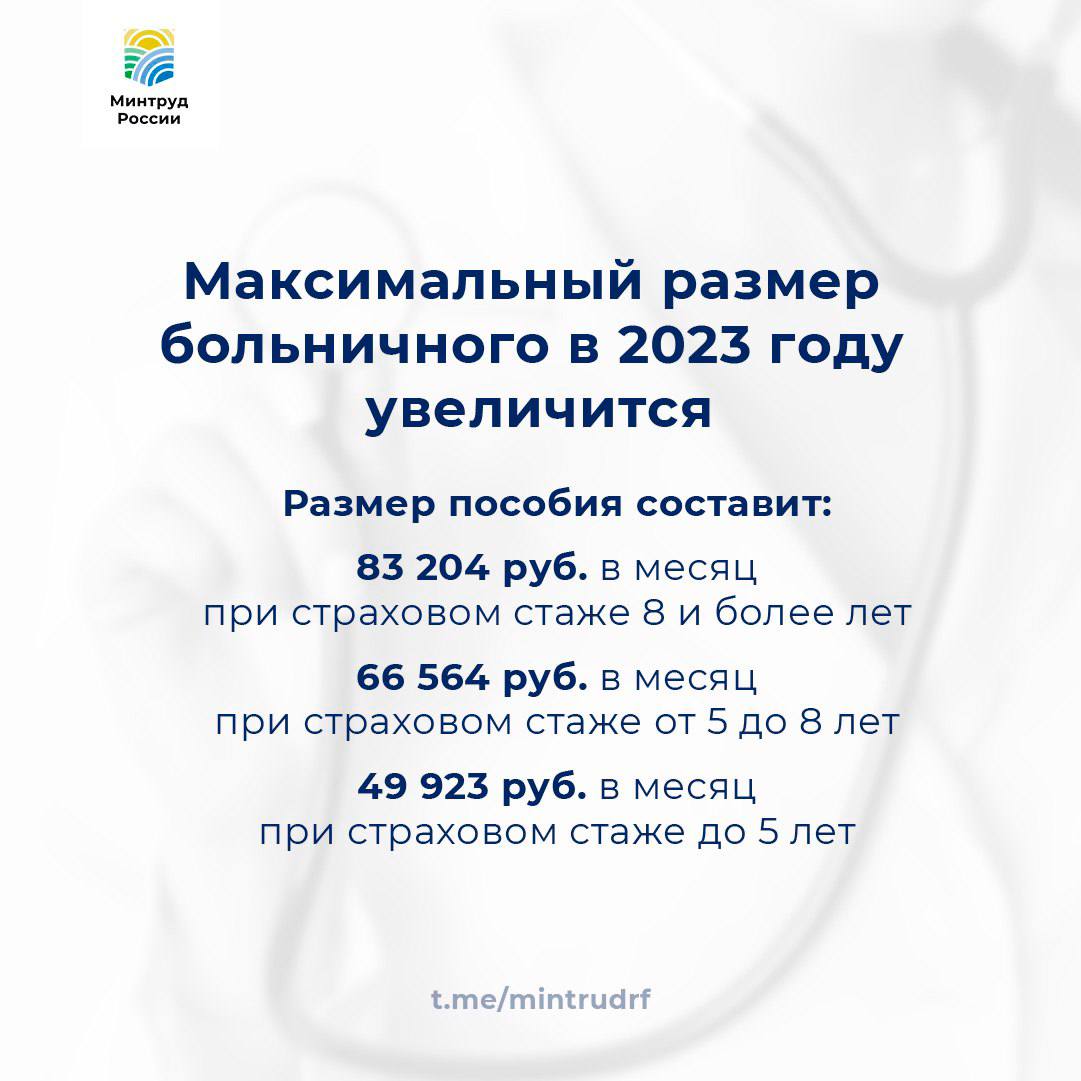 Максимальный размер взносов в 2023 году