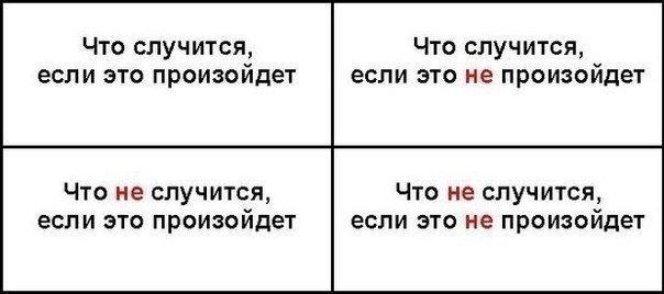 Урок 19 - Техники тест дизайна. Таблица принятия решений - decision table (табли