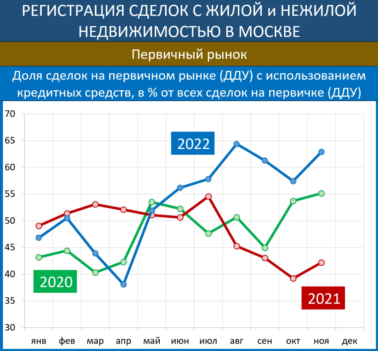 Зарегистрированных сделок