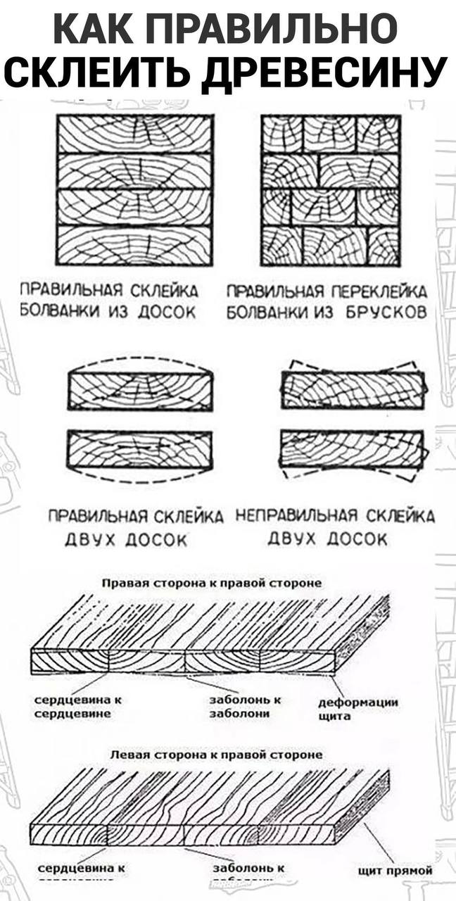 Направление годовых слоев рекомендуется применять при склеивании досок