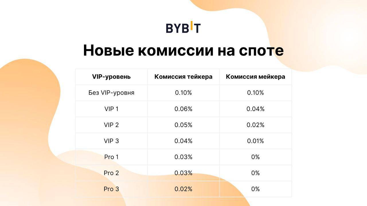 Реф код байбит. Комиссия BYBIT. Комиссия на деривативах BYBIT. BYBIT комиссии фьючерсы. Сколько комиссия на BYBIT.