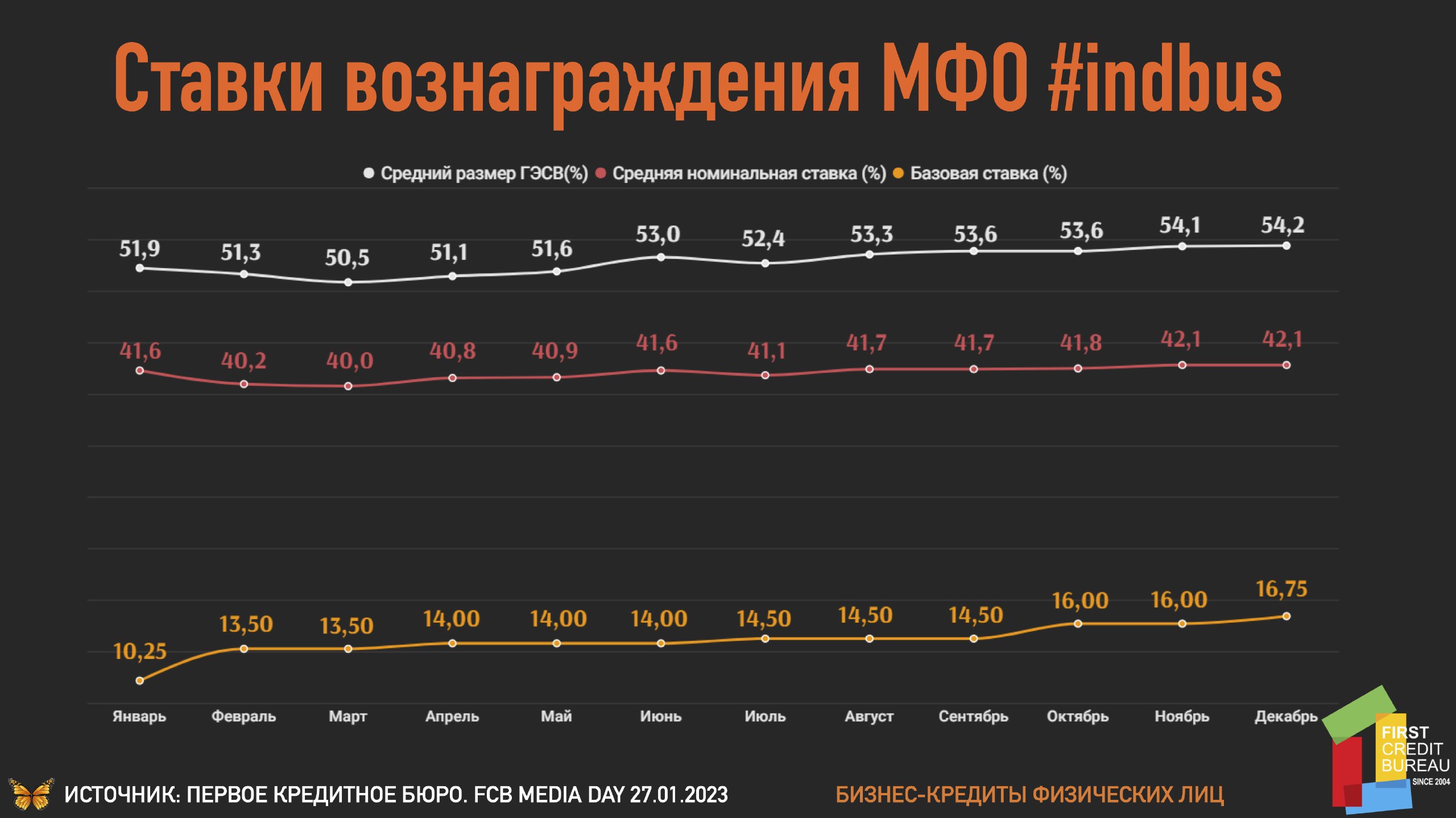 раст потребляет мало оперативной памяти фото 75