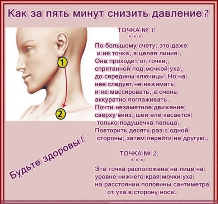 Как быстро снять давление дома