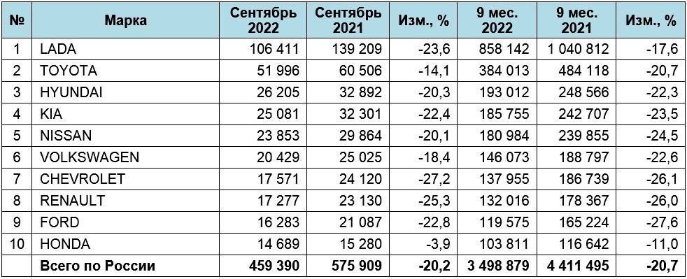 Какую Марку Машины Купить В 2025