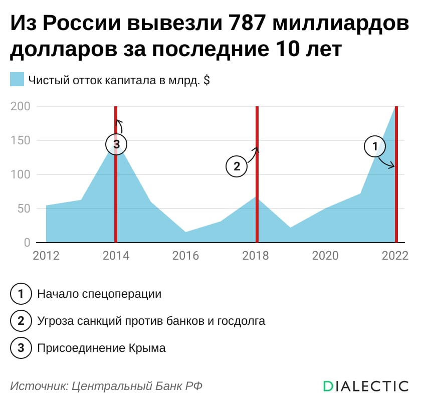 Вывоз капитала картинки