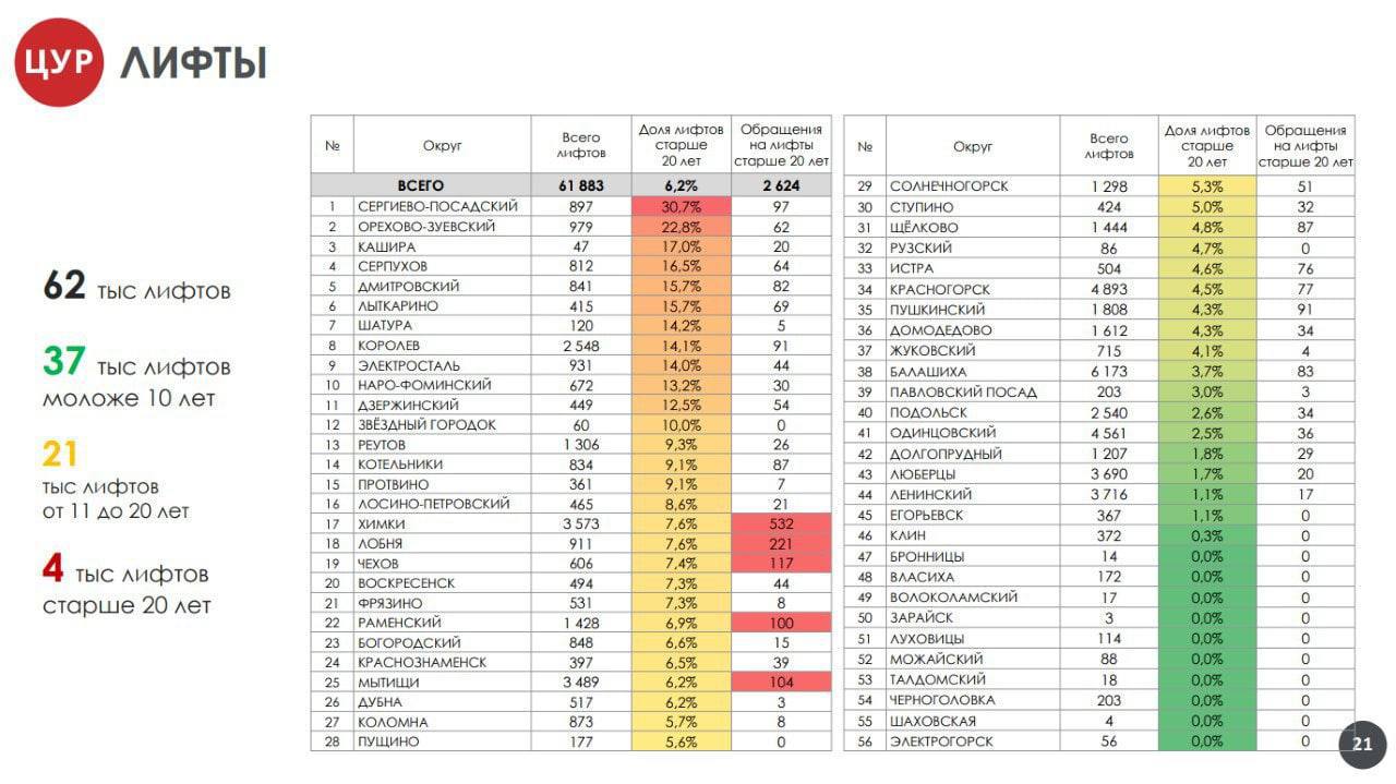 Список попавших. Количество мобилизованных по регионам.