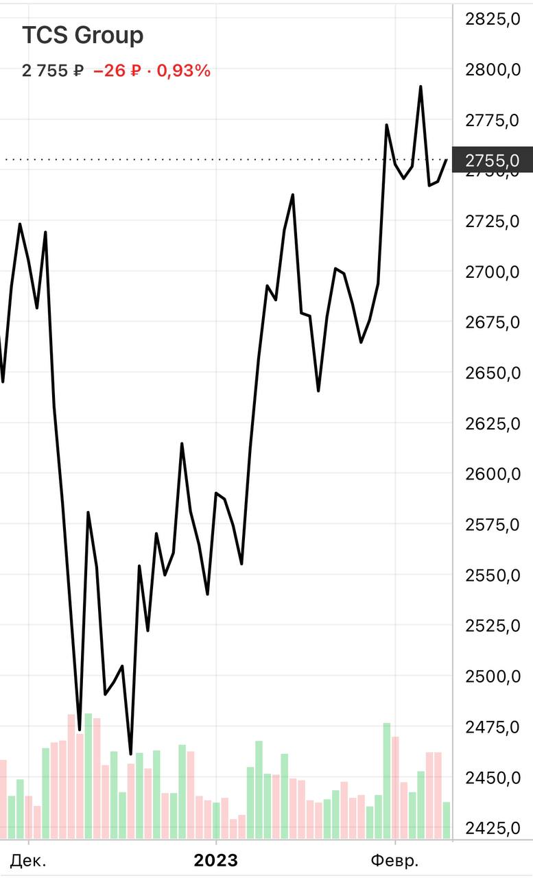 Акции tcs group holding. TCS Group акции. TCS Group акции форум.