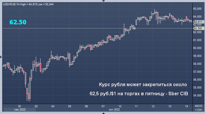 Стоимость Доллара На Завтра В Рублях